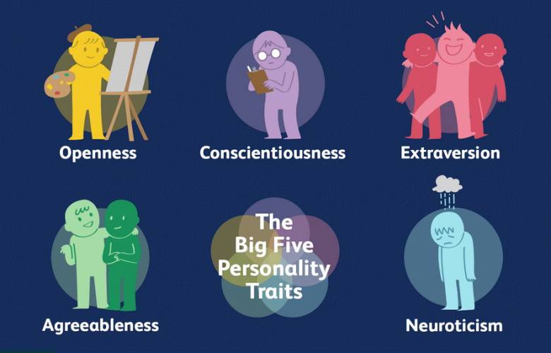 Kepribadian [7] Makna dan Berbagai Jenis Ciri-Ciri Kepribadian